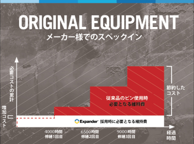 メーカー様でのスペックイン